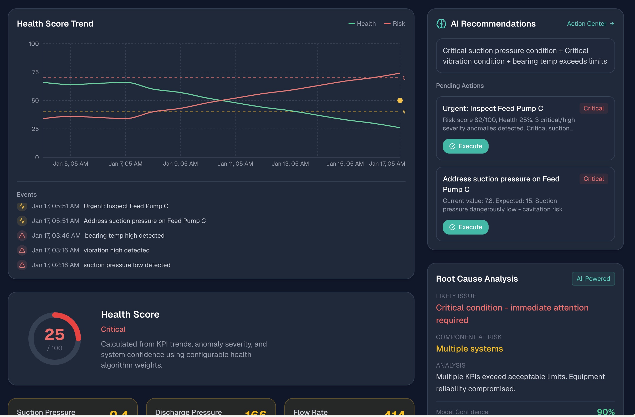 MetricsFlow Dashboard